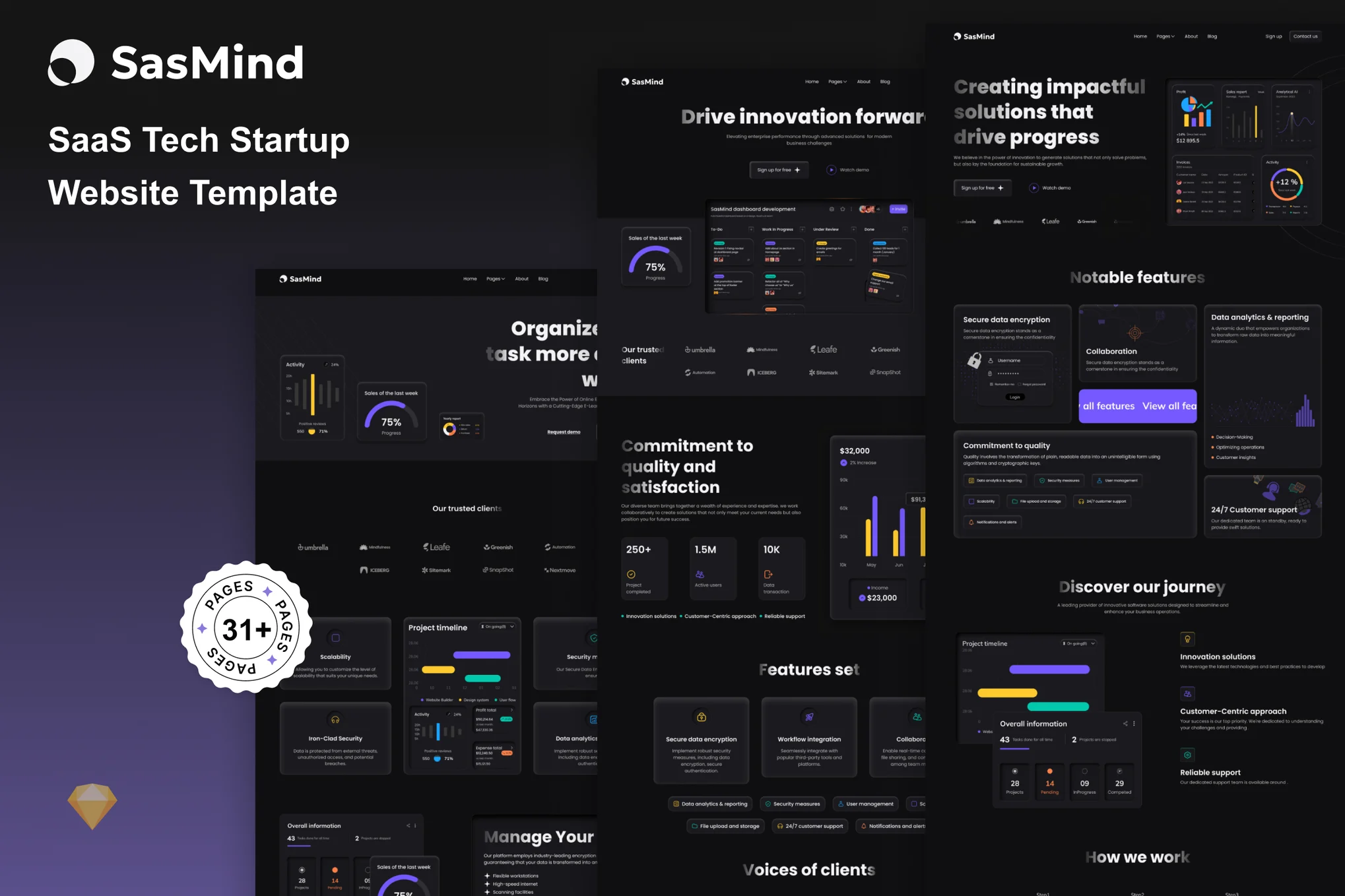 Sasmind – SaaS Sketch UI Design Template